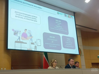 В 2025 году 193 тысячи татарстанцев прошли промышленную диспансеризацию