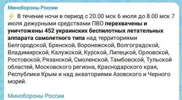 За ночь средства ПВО сбили 452 украинских беспилотника