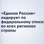 «Единая Россия» лидирует по федеральному списку во всех регионах страны