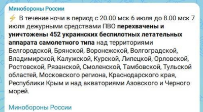 За ночь средства ПВО сбили 452 украинских беспилотника